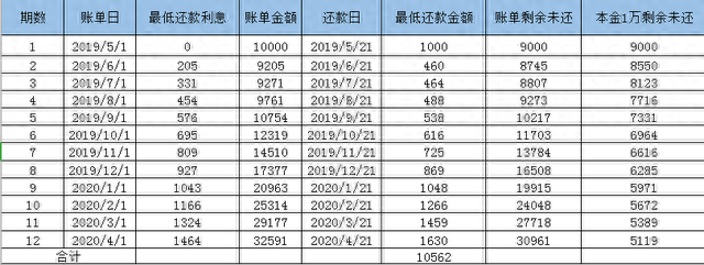浦发银行还款日还款算逾期，浦发银行过了还款日 配图04