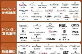 一图看懂各大牌腕表家族关系图片