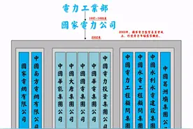 电力局、电业局、电网公司的名字演变史图片