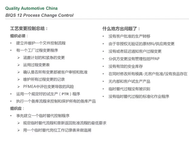 biqs是什么体系