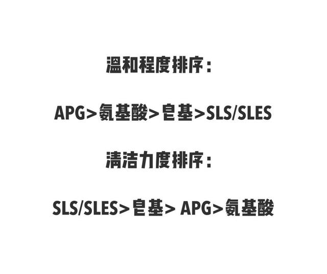 成分党入：如何挑选男士洗面奶？建议收藏