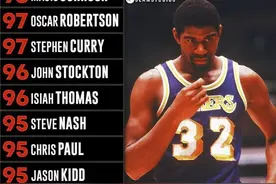 NBA2K20，历史上所有球员的能力值，合理吗？图片