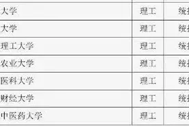 山西的二本院校有哪些？图片