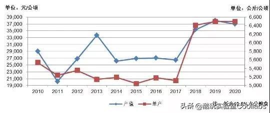 土豆到底能不能当饭吃？袁隆平生前是这么说的