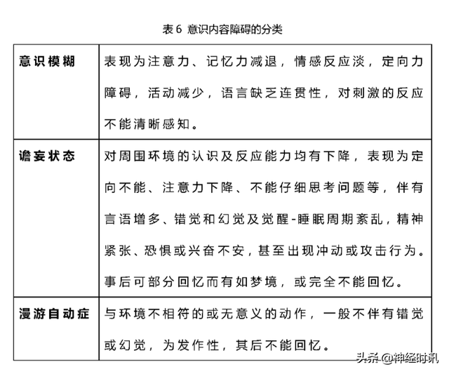 意识障碍的分类及鉴别诊断「不看有点亏」