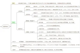 聊聊中国电信的上网专线图片