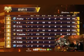 感谢怪兽！XDD带领飘柔强势夺得微博杯冠军！网友：斗鱼血赚图片