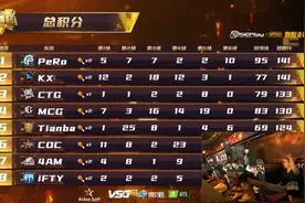 感谢怪兽！XDD带领飘柔强势夺得微博杯冠军！网友：斗鱼血赚图片
