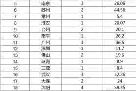充满争议的有轨电车，为何多个城市仍然坚持建设图片