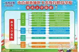 惠州市直和惠城义务教育阶段学校报名入学流程出炉图片