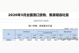安徽省十大港口吞吐量排名（2020年3月）：芜湖港第一图片