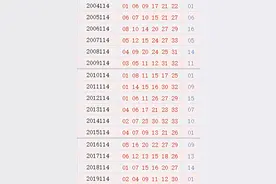 双色球114期历史同期号码汇总图片