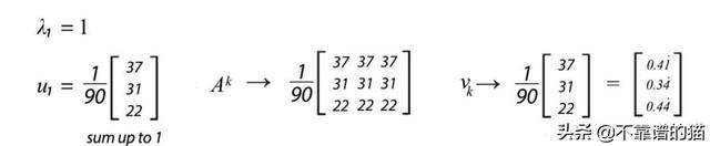 非对角化矩阵的特征向量