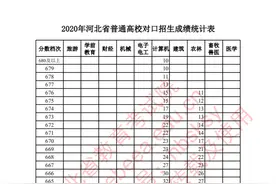 河北2020高考对口招生一分一档表公布图片