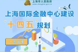 上海国际金融中心建设迈向更高发展水平！ “十四五”规划新鲜出炉图片