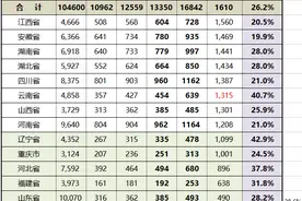 转移支付，多数省一个月人均只有100多元图片