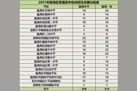 #温州#中考定向生到底是什么？怎么分配？怎么录取？图片