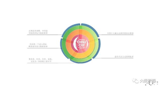 「深圳中国杯帆船会所&办公室」〖火柴设计联盟〗第2244期