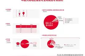 雅思报考都有哪些条件？图片