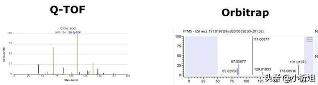 蛋白组学、代谢组学、基因组学，哪个最难搞？