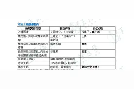 最会考试名师为你“划重点”啦，快看！72分稳过执业药师考试图片