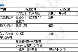最会考试名师为你“划重点”啦，快看！72分稳过执业药师考试图片
