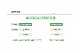两年放款超1500亿百万用户点赞陕西信合数字普惠贷款图片