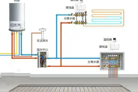 壁挂炉采暖费用对比：装暖气片和铺地暖，分别要花多少燃气费？图片