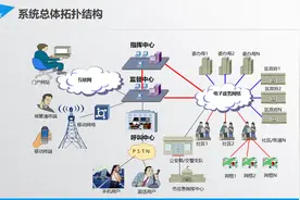 智慧城管解决方案，智能建筑人收藏图片