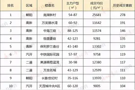 二手房降价也难卖？这十个小区成交量却居高不下，凭啥？图片