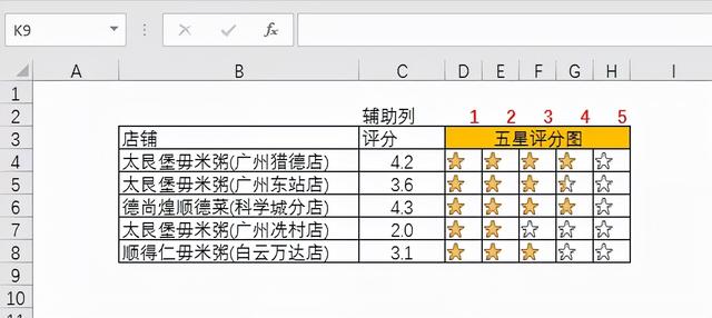 简单3步，做出直观好看的Excel五星评分图