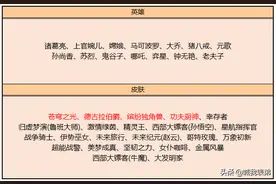 正式服最新动向：碎片商店更新，赛末冲刺活动开启，魅语首周上架图片