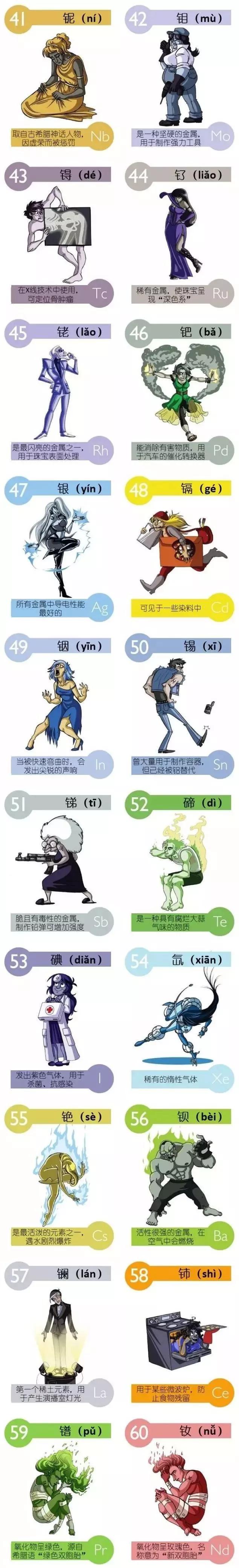 「元素周期表」——新学期必背