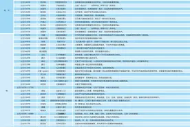中华历代名医及其著作大盘点，一次看个够（中）图片