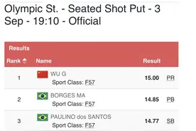 残奥会第86金！对手犯规吴国山“银牌变金牌”图片