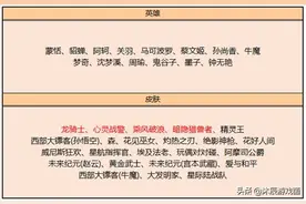 王者荣耀碎片商店更新：龙骑士、心灵战警、乘风破浪、暗隐猎兽者图片
