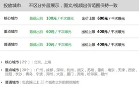 微信朋友圈的广告一条多少钱？怎么投放图片