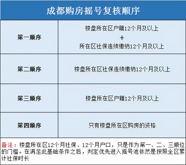 没有成都户口，如何才能在成都买房？