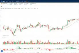 农村小伙，炒比特币在香港买房，账户里还有6000多万图片