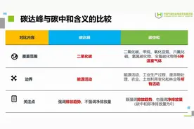 双碳目标下，行业有哪些新的创业风口？听听专业人士咋说图片