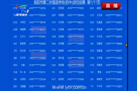 洛阳市第二外国语学校( 初中)派位结果出炉，看看有你家娃没图片