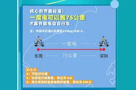 电动车一度电能跑多远，台铃给出最新答案，这要求真高!图片