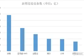 涂鸦智能（TUYA.US）：营收翻倍，披荆斩棘释放IoT多维生态潜能图片