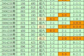刘科福彩3D第2021238期分析：本期必杀号码2图片