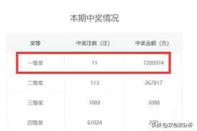 证实！广东一人独揽7200万巨奖，站点详细位置曝光图片