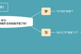 「信息过载」你敢清空收藏夹吗？图片