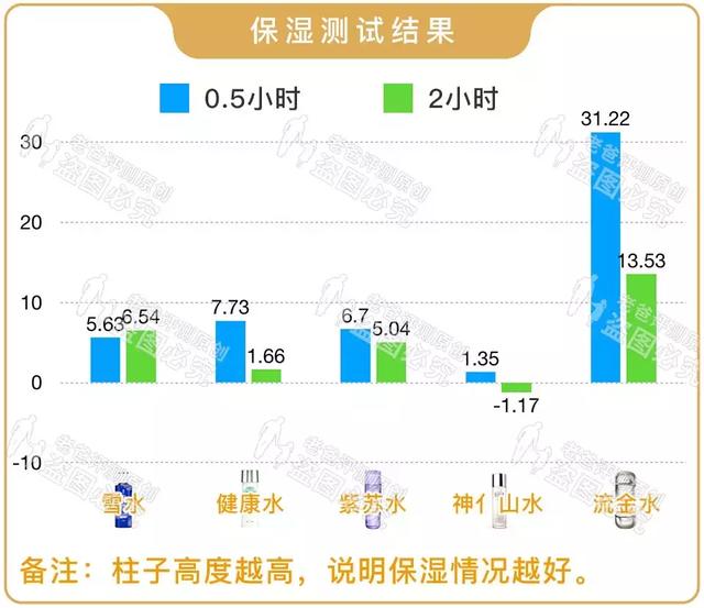 绁炰夯灞辨按鍋ュ悍姘撮洩姘寸传鑻忔按娴侀噾姘达紝鈥滀簲澶х姘粹€濆ぇ鍚堥泦