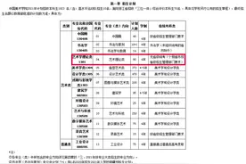 艺术理论类专业要不要参加省级统考和校考？图片