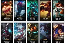 面具不是提莫核心装？国服第一6500把提莫酷爱这件装备图片