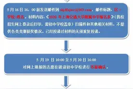 交大附中嘉定分校2020年自主招生报名、面试、签约、录取流程公布！图片